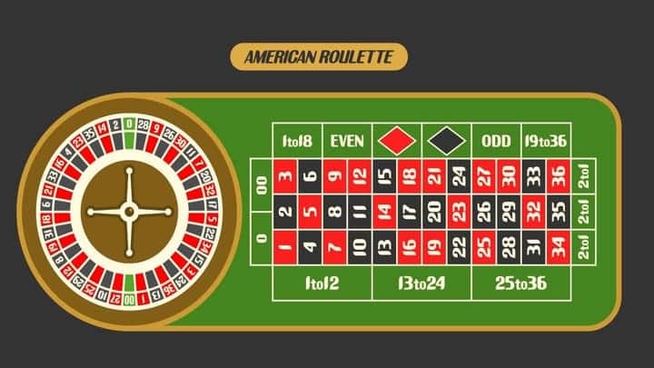 Ang roulette ay walang alinlangan na isa sa mga pinakasikat na laro ng casino sa mundo, at halos walang tamang casino na hindi nagtatampok ng ilang bersyon ng larong ito. Kung mayroon kang anumang mga katanungan o alalahanin tungkol sa kung paano maglaro ng roulette, ang posibilidad ng iba't ibang taya, o anumang bagay tungkol sa larong roulette na ito, ang pahinang ito ay para sa iyo.